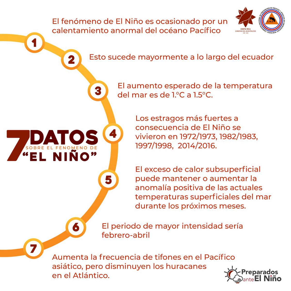 7 Datos del fenómeno de 