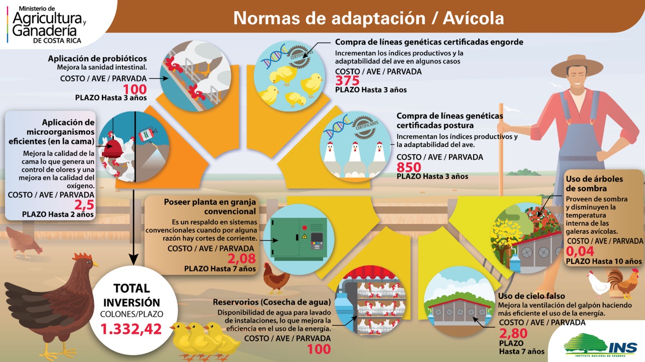 Programa adaptacion MAG Cambio climatico