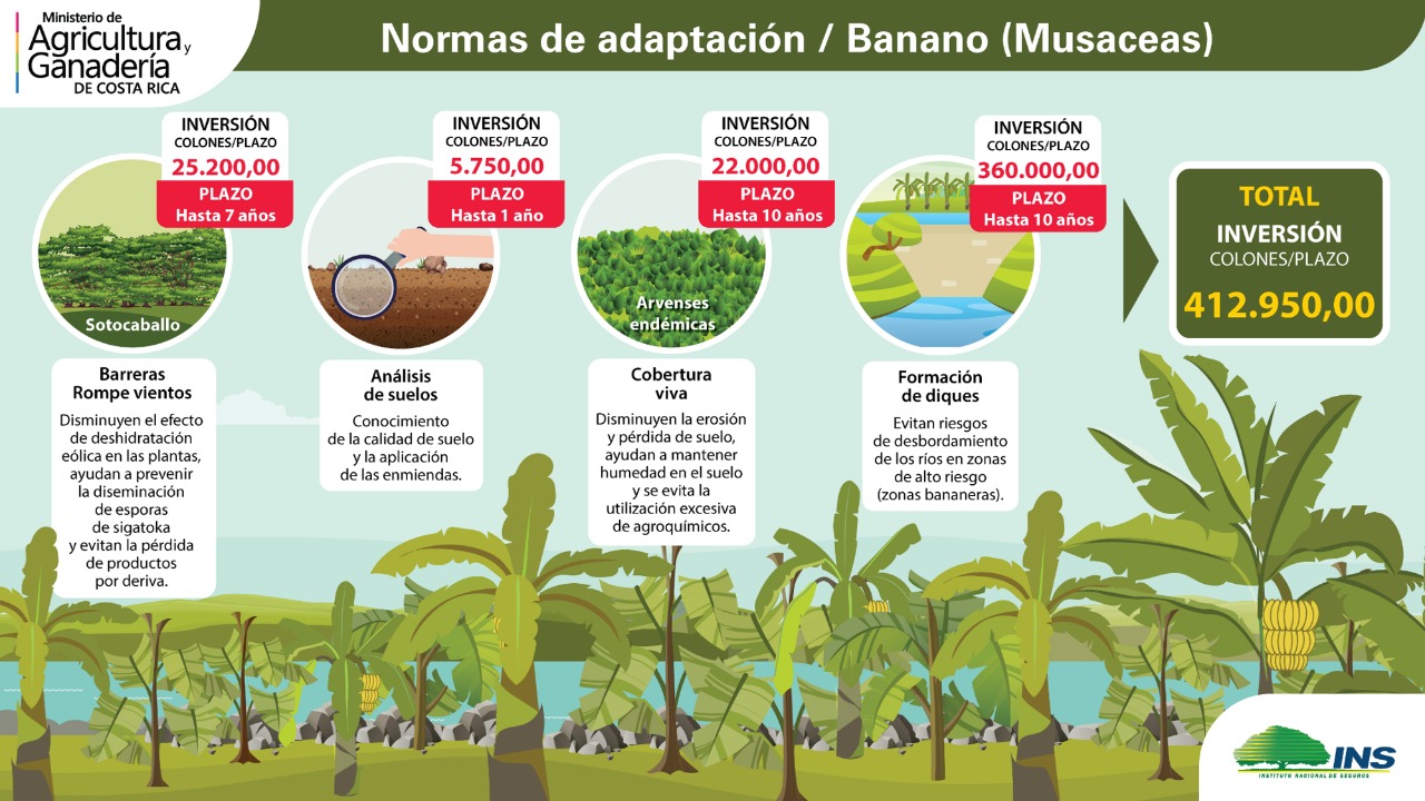 Programa adaptacion MAG Cambio climatico