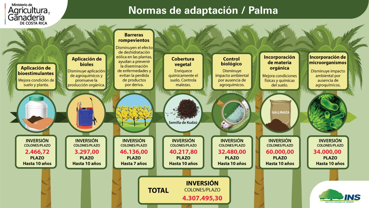 Programa adaptacion MAG Cambio climatico