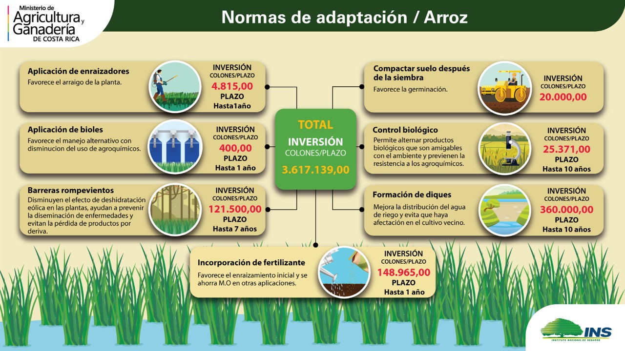 Programa adaptacion MAG Cambio climatico