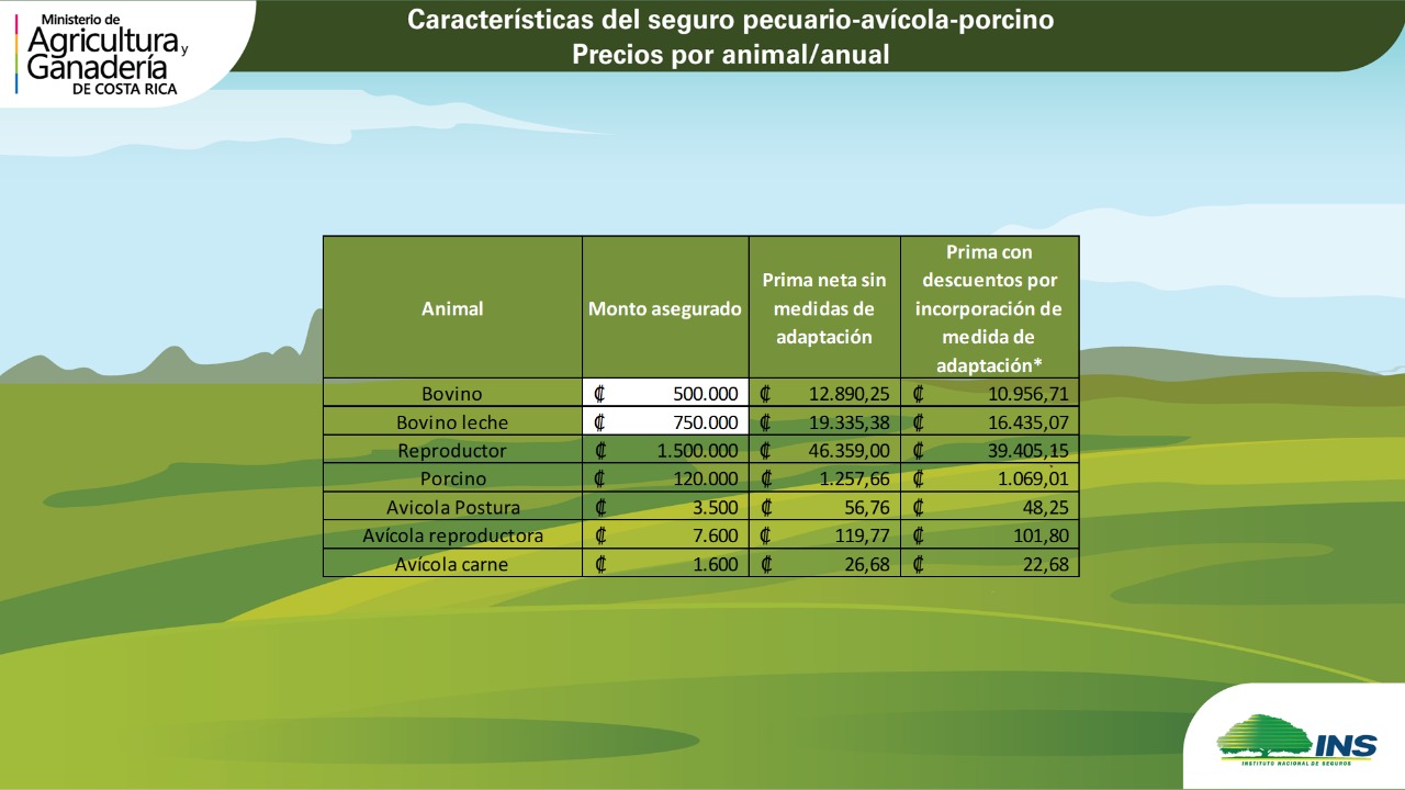 Programa adaptacion MAG Cambio climatico