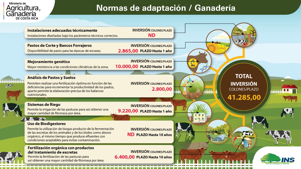 Programa adaptacion MAG Cambio climatico