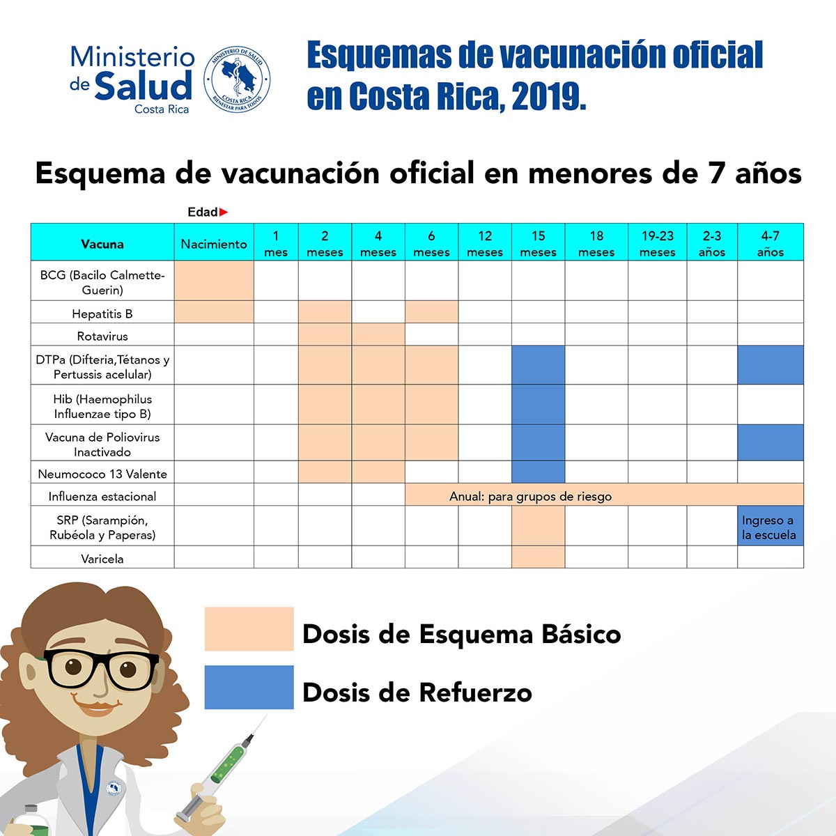 Esquema de vacunacion adultos