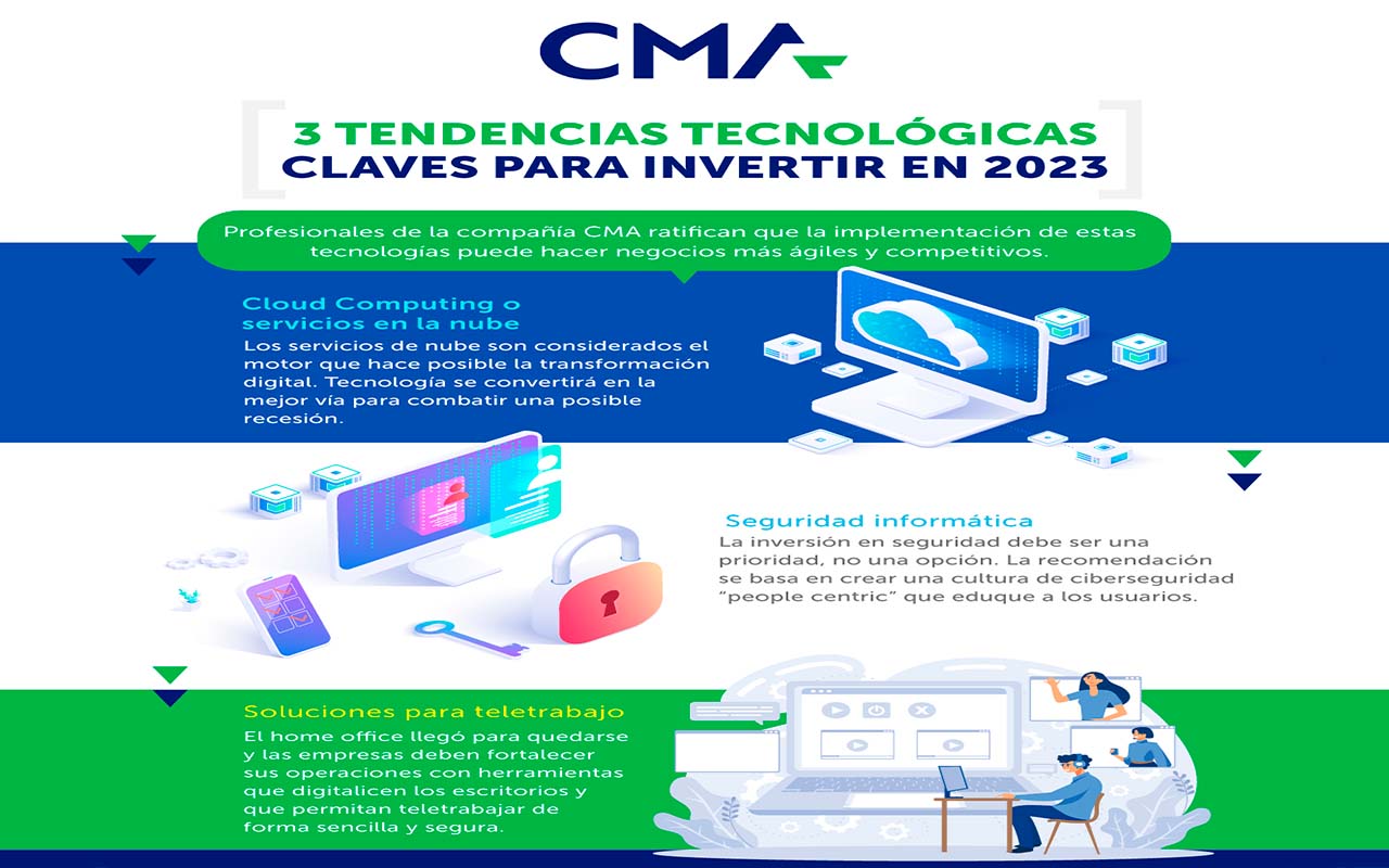 Expertos recomiendan al sector empresarial invertir en estas tecnologías para el 2023.alt