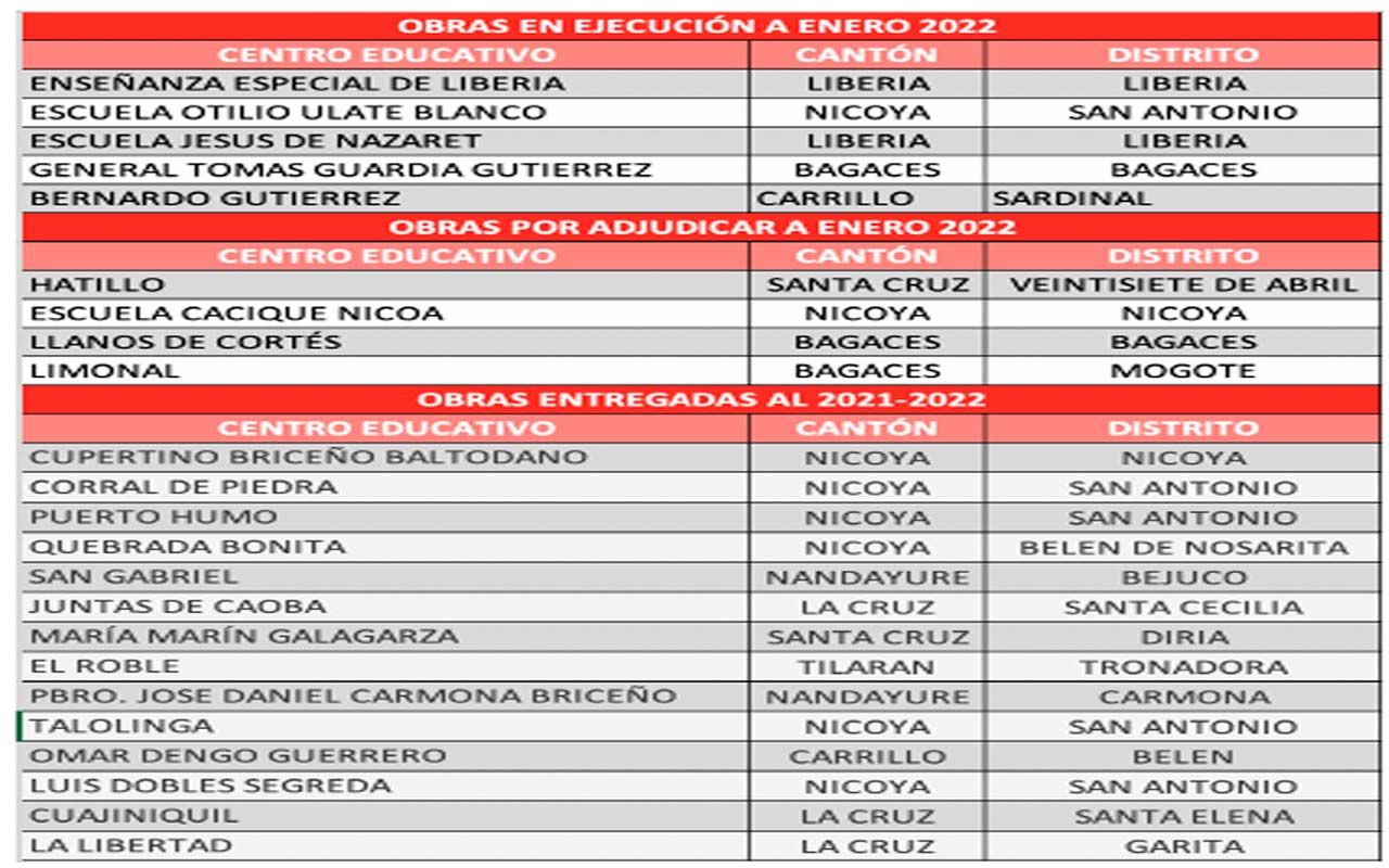 Fuente: DIE/MEP