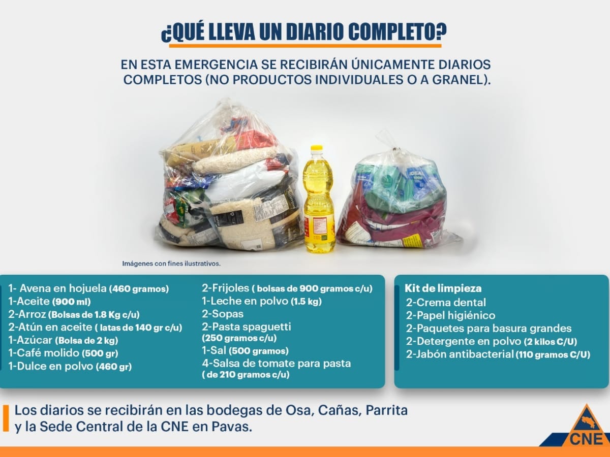 Los interesados en donar diarios completos deben enviar un correo a donaciones@cne.go.cr