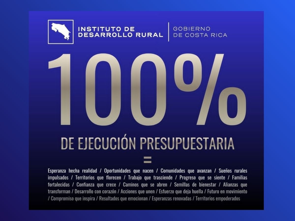 Instituto suma tres años de las mayores ejecuciones presupuestarias desde su creación.