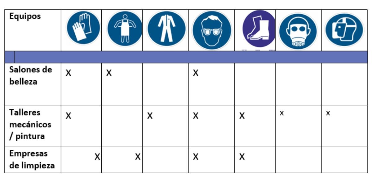 productos quimicos tabla 3