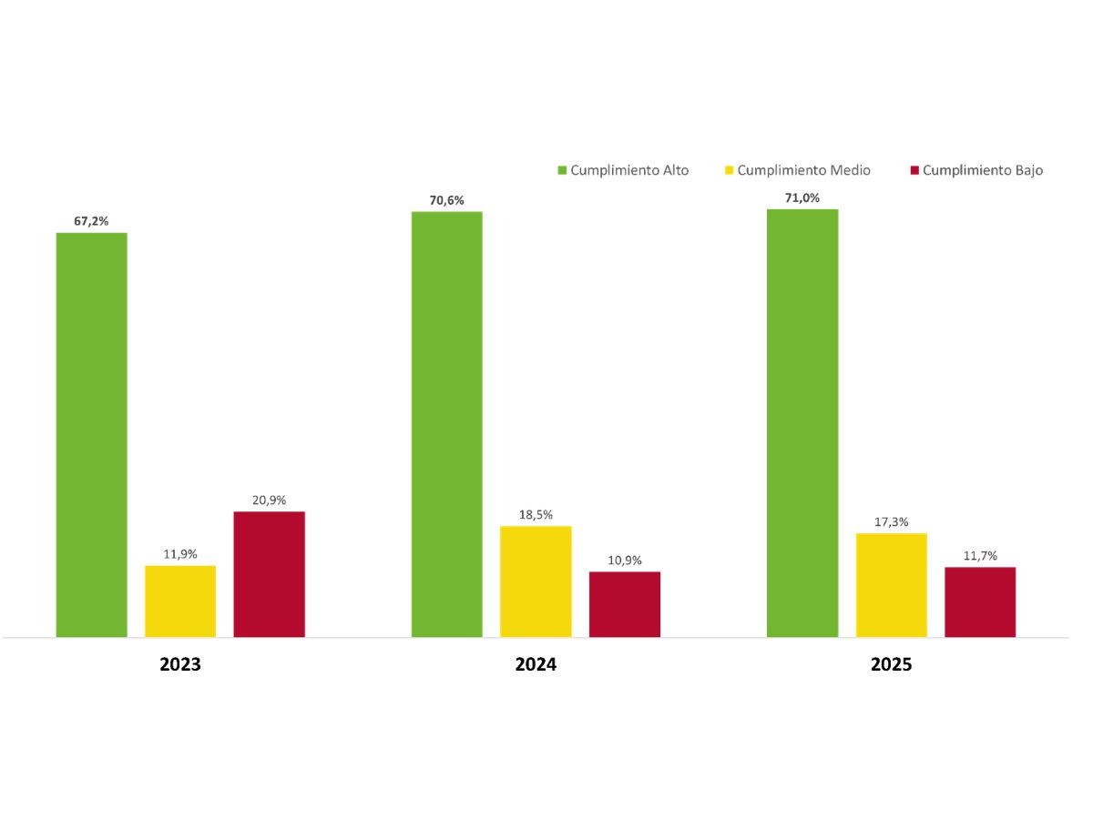 mideplan consolida avances 26 2