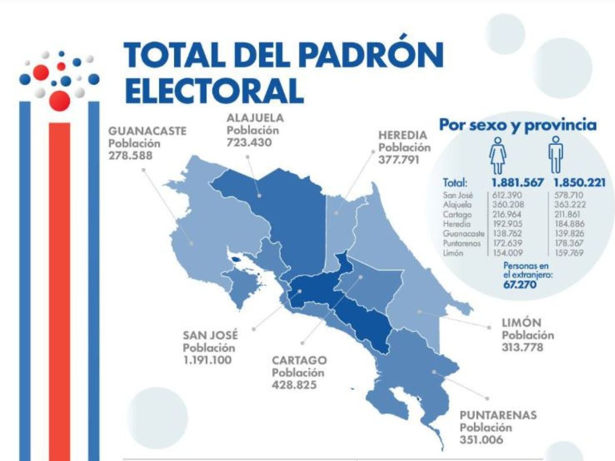 reto para candidatos 1