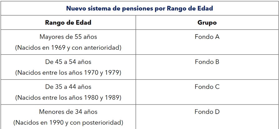 Los_nuevos_fondos.png