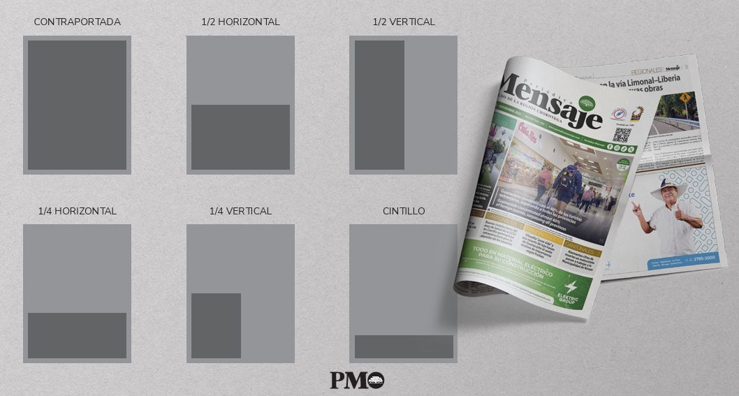Posiciones de edición impresa